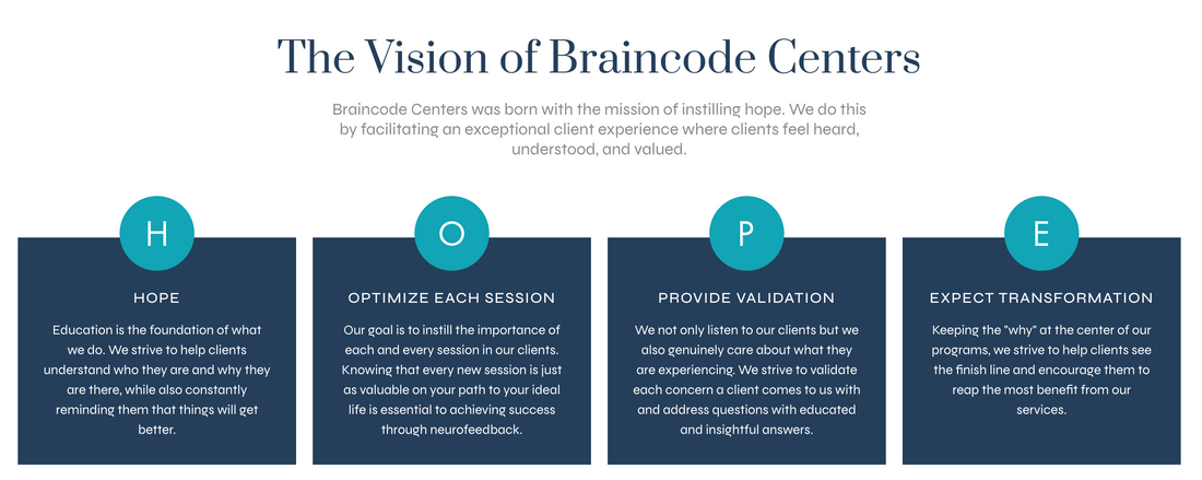 Brain Optimization for Founders: How Neurofeedback Can Rewire Your Mental Performance